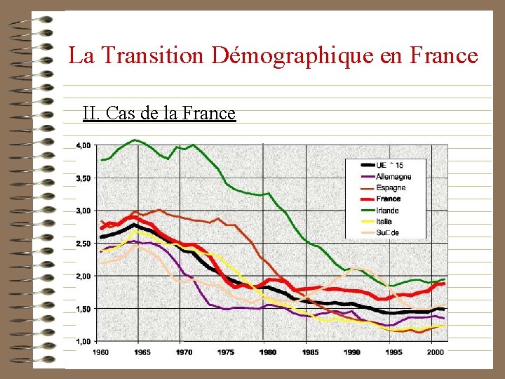 La Transition Démographique en France II. Cas de la France 