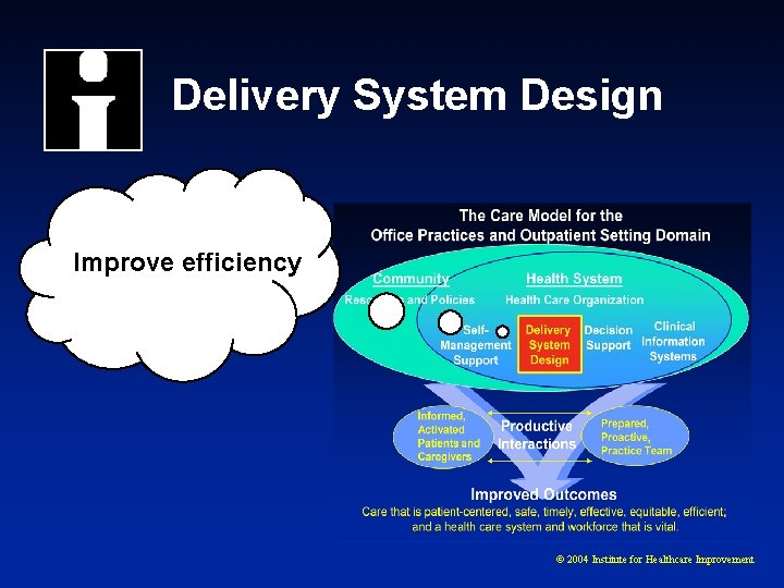 Delivery System Design Improve efficiency © 2004 Institute for Healthcare Improvement 