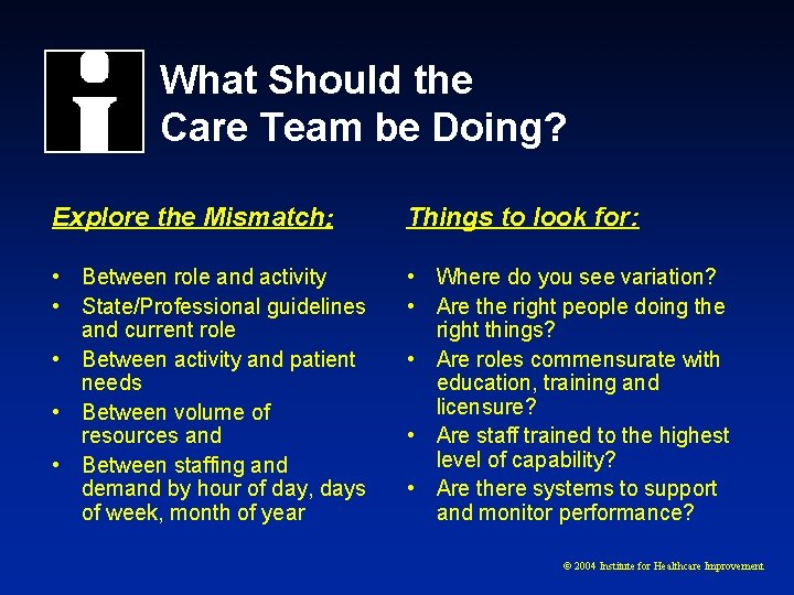 What Should the Care Team be Doing? Explore the Mismatch: Things to look for: