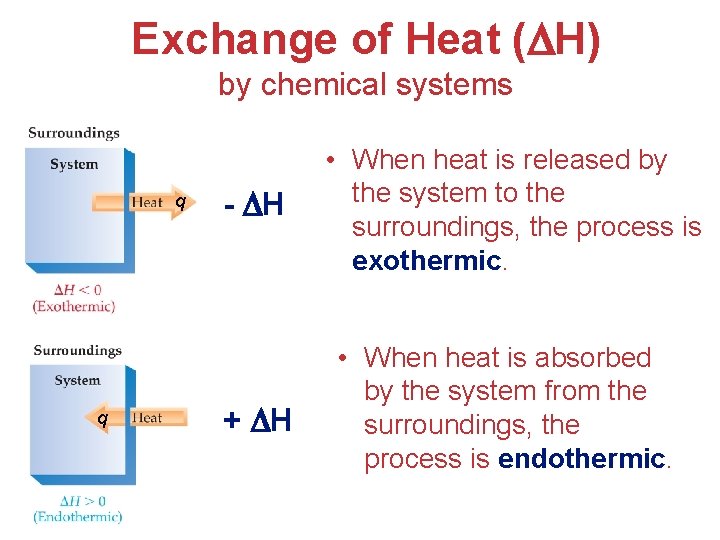 Exchange of Heat ( H) by chemical systems q q - H • When