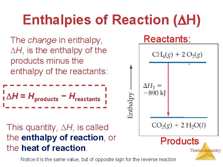 Enthalpies of Reaction ( H) The change in enthalpy, H, is the enthalpy of