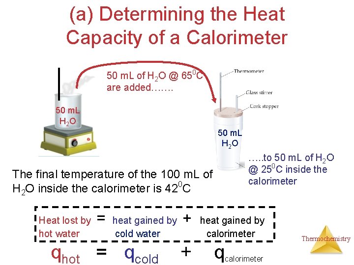 (a) Determining the Heat Capacity of a Calorimeter 50 m. L of H 2