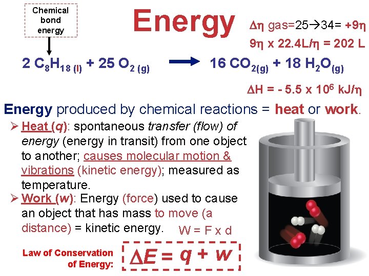 Chemical bond energy Energy 2 C 8 H 18 (l) + 25 O 2