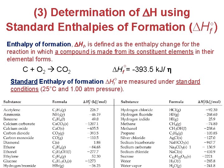 (3) Determination of H using Standard Enthalpies of Formation ( Hf ) Enthalpy of