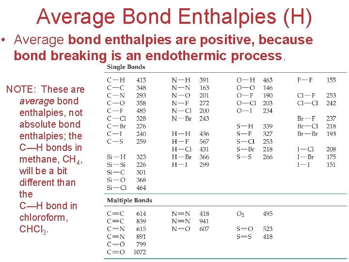Average Bond Enthalpies (H) • Average bond enthalpies are positive, because bond breaking is