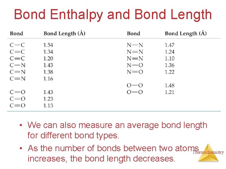 Bond Enthalpy and Bond Length • We can also measure an average bond length