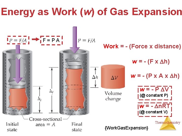 Energy as Work (w) of Gas Expansion F=PA Work = - (Force x distance)