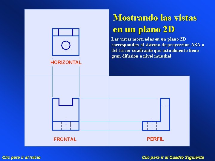 Mostrando las vistas en un plano 2 D Las vistas mostradas en un plano