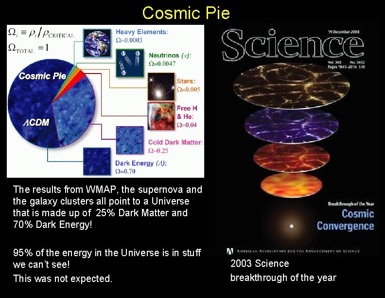 What the Cosmos can teach us Brenna Flaugher