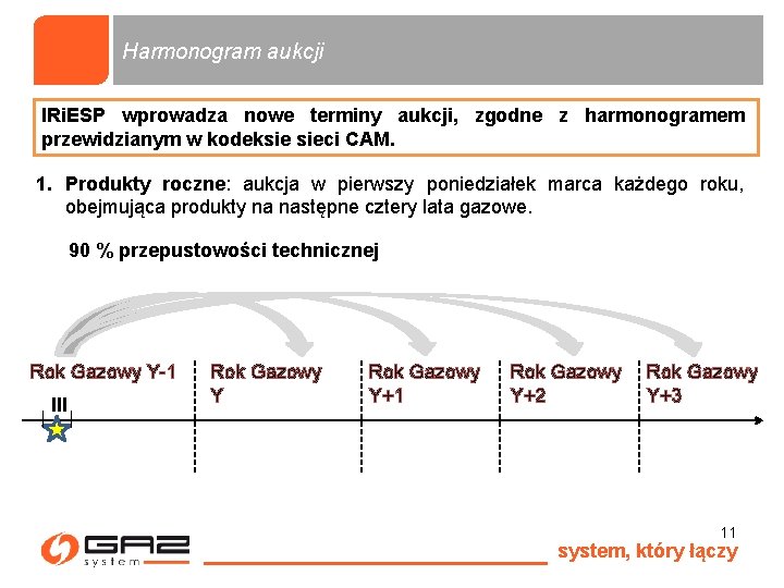 Harmonogram aukcji IRi. ESP wprowadza nowe terminy aukcji, zgodne z harmonogramem przewidzianym w kodeksie