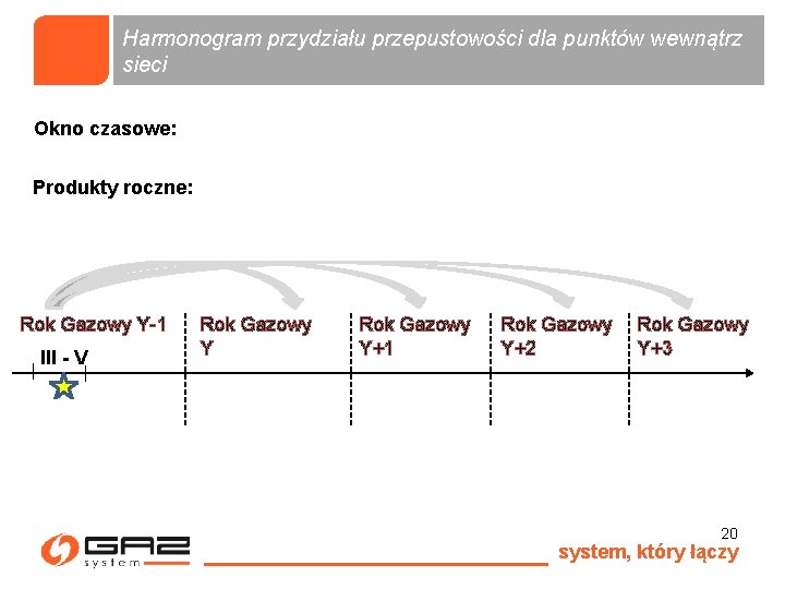 Harmonogram przydziału przepustowości dla punktów wewnątrz sieci Okno czasowe: Produkty roczne: Rok Gazowy Y-1