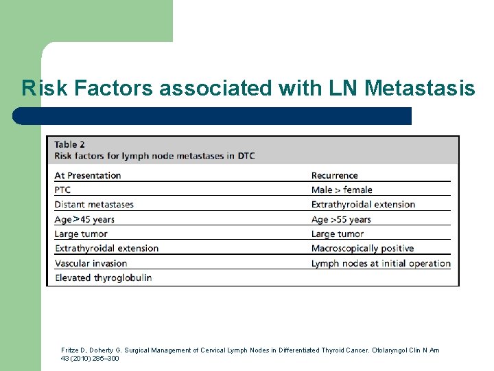 Risk Factors associated with LN Metastasis > Fritze D, Doherty G. Surgical Management of