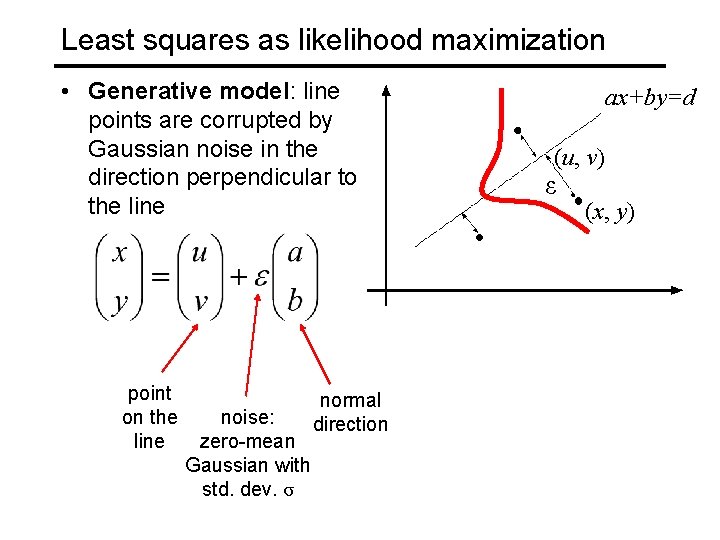 Least squares as likelihood maximization • Generative model: line points are corrupted by Gaussian