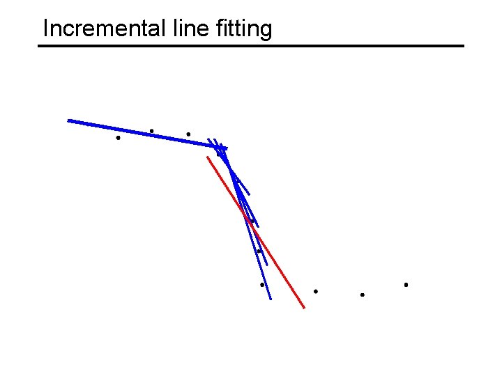 Incremental line fitting 