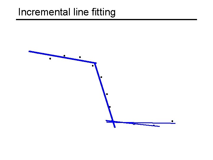 Incremental line fitting 