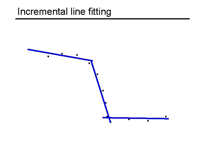 Incremental line fitting 