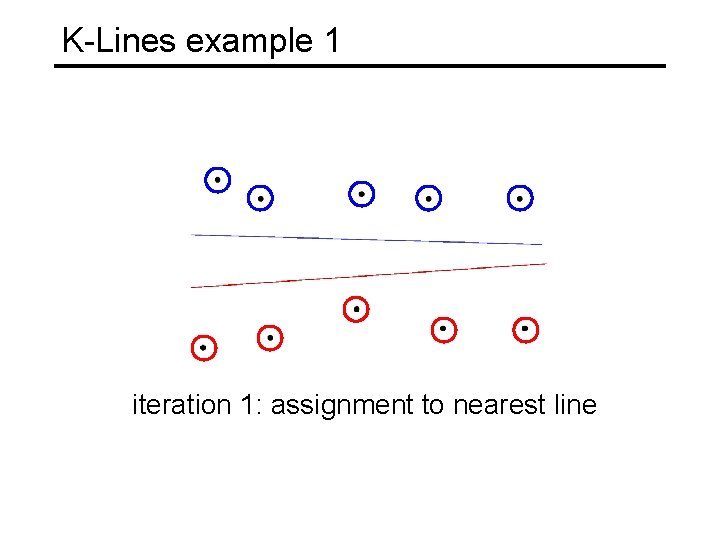 K-Lines example 1 iteration 1: assignment to nearest line 