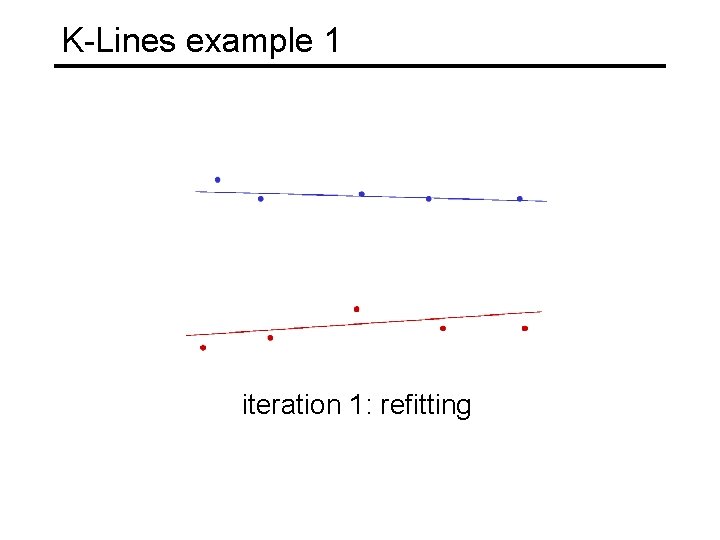 K-Lines example 1 iteration 1: refitting 