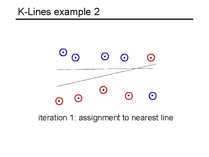 K-Lines example 2 iteration 1: assignment to nearest line 