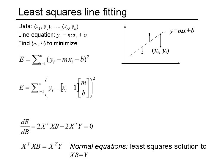 Least squares line fitting Data: (x 1, y 1), …, (xn, yn) Line equation: