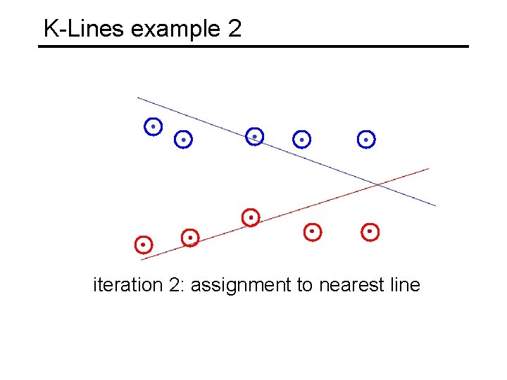 K-Lines example 2 iteration 2: assignment to nearest line 