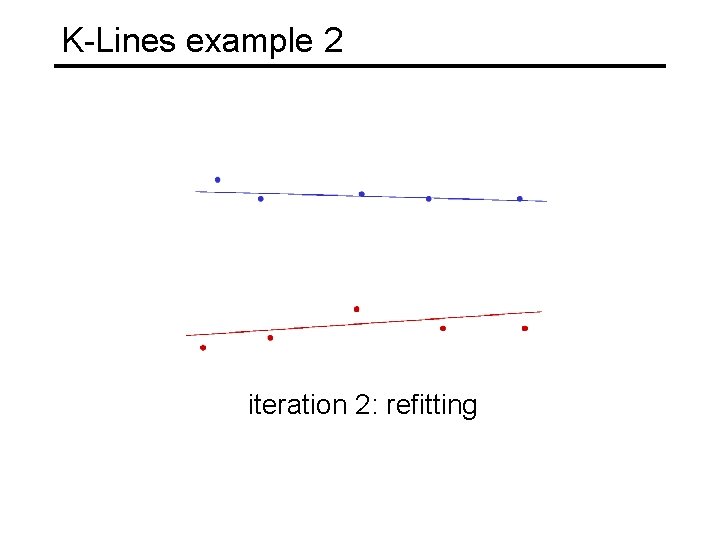 K-Lines example 2 iteration 2: refitting 