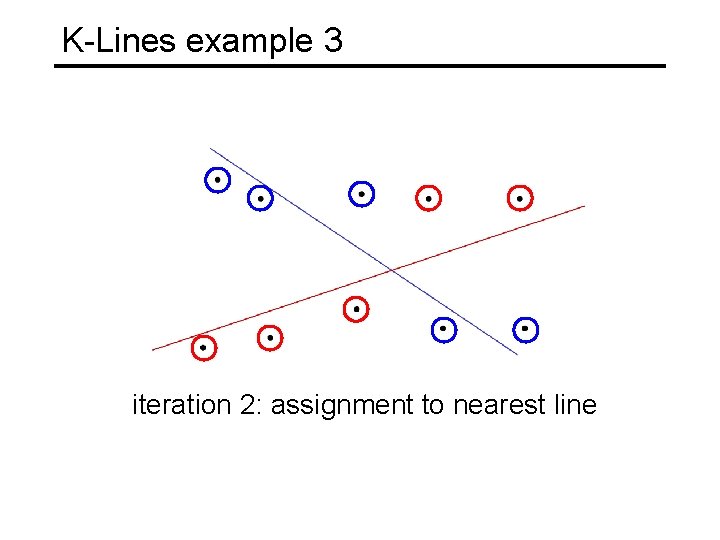 K-Lines example 3 iteration 2: assignment to nearest line 