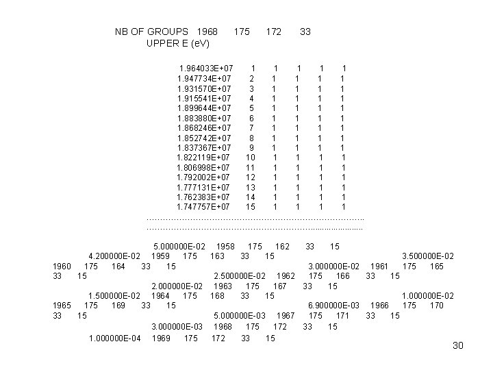  NB OF GROUPS 1968 175 172 33 UPPER E (e. V) 1. 964033