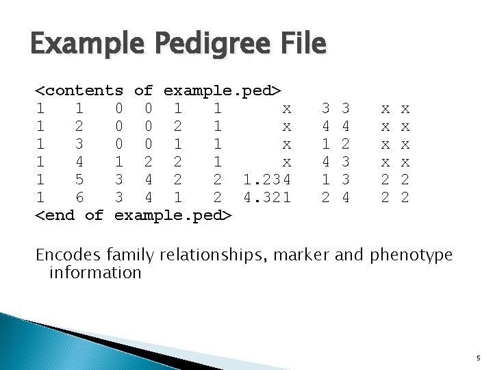 Example Pedigree File <contents of example. ped> 1 1 0 0 1 1 x