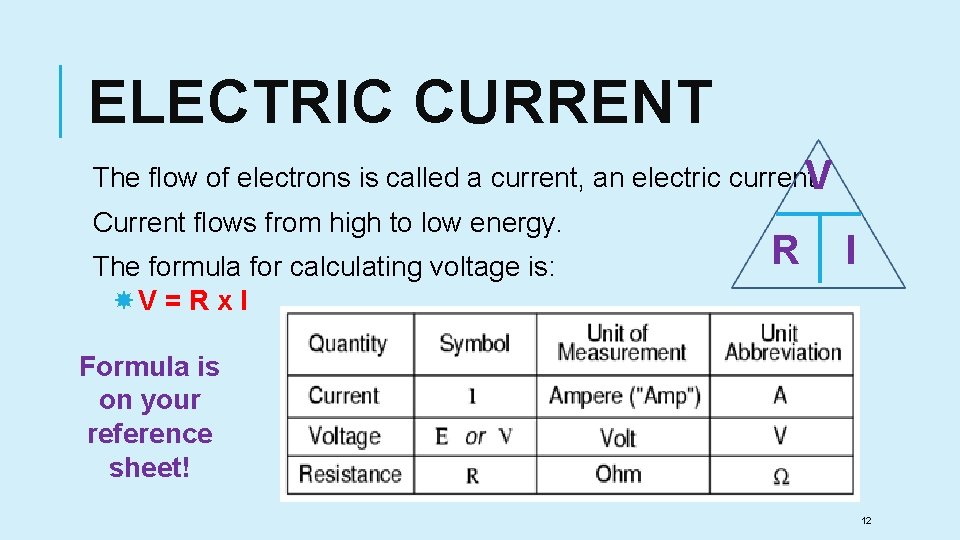 ELECTRIC CURRENT The flow of electrons is called a current, an electric current. V