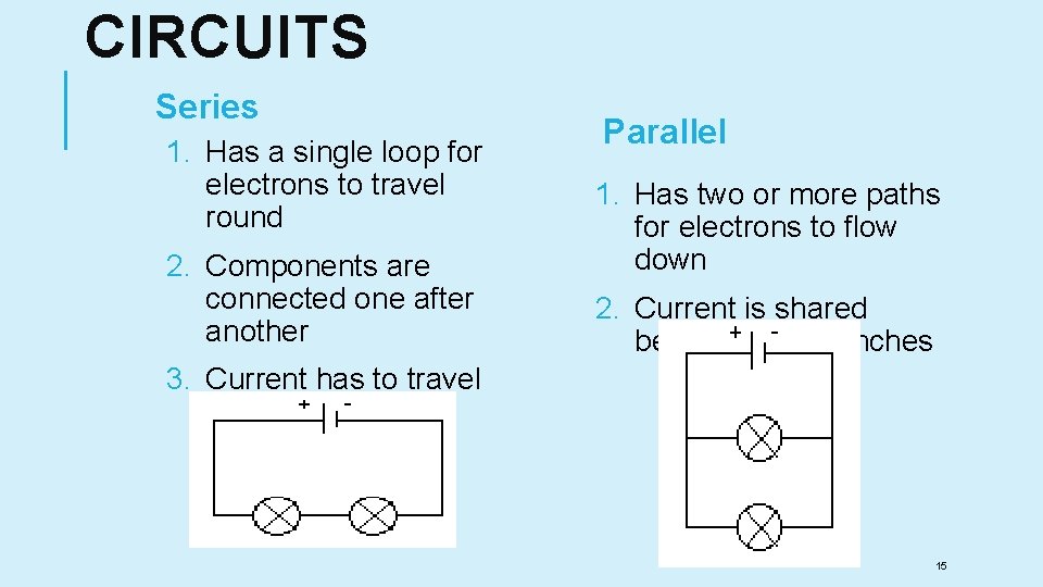 CIRCUITS Series 1. Has a single loop for electrons to travel round 2. Components