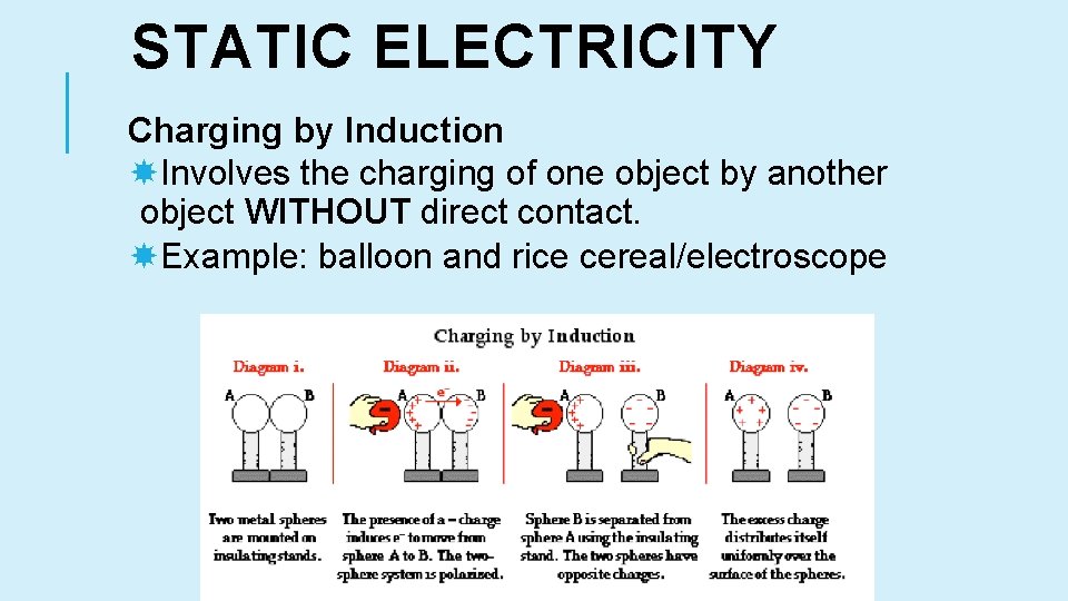STATIC ELECTRICITY Charging by Induction Involves the charging of one object by another object