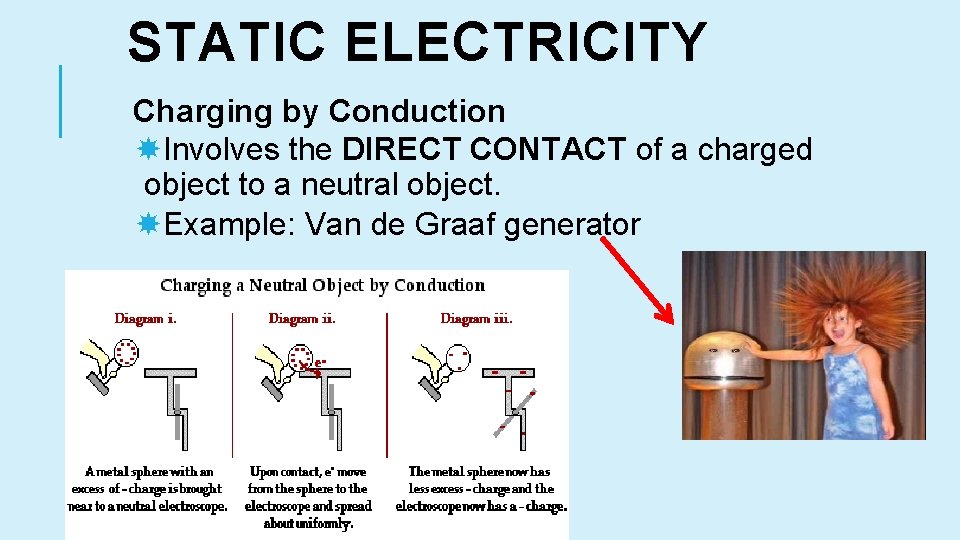 STATIC ELECTRICITY Charging by Conduction Involves the DIRECT CONTACT of a charged object to
