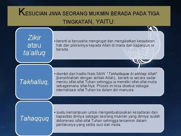 KESUCIAN JIWA SEORANG MUKMIN BERADA PADA TIGA TINGKATAN, YAITU: Zikir atau ta’alluq • berarti KESUCIAN JIWA SEORANG MUKMIN BERADA PADA TIGA TINGKATAN, YAITU: Zikir atau ta’alluq • berarti