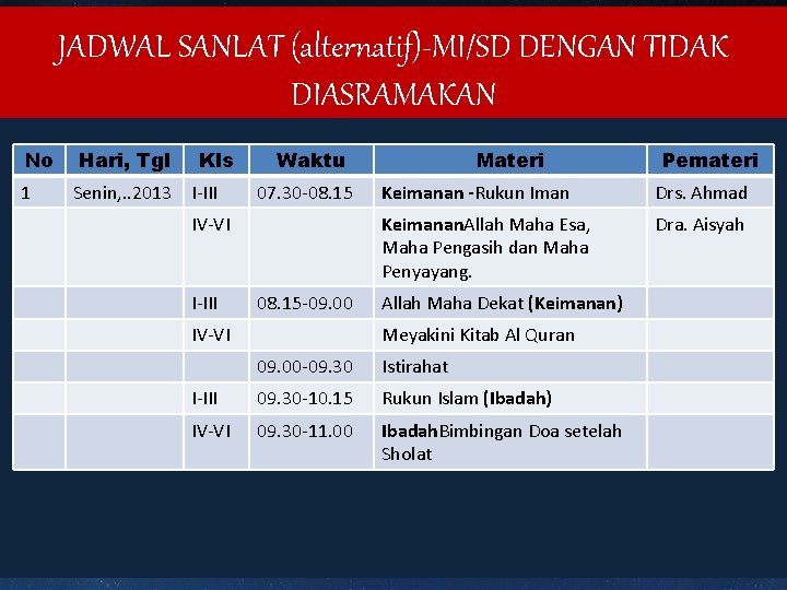 JADWAL SANLAT (alternatif)-MI/SD DENGAN TIDAK DIASRAMAKAN No Hari, Tgl Kls 1 Senin, . .