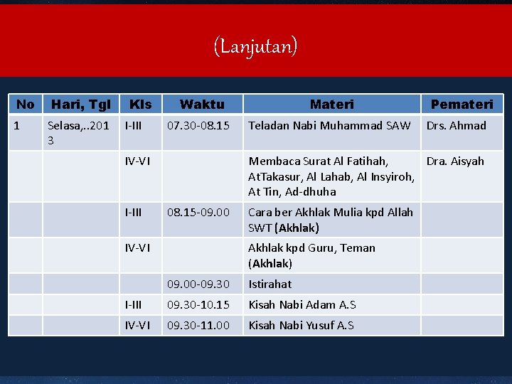 (Lanjutan) No Hari, Tgl 1 Selasa, . . 201 3 Kls I-III Waktu 07.