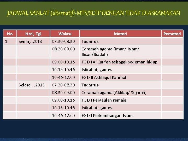 JADWAL SANLAT (alternatif)-MTS/SLTP DENGAN TIDAK DIASRAMAKAN No 1 Hari, Tgl Senin, . . 2013