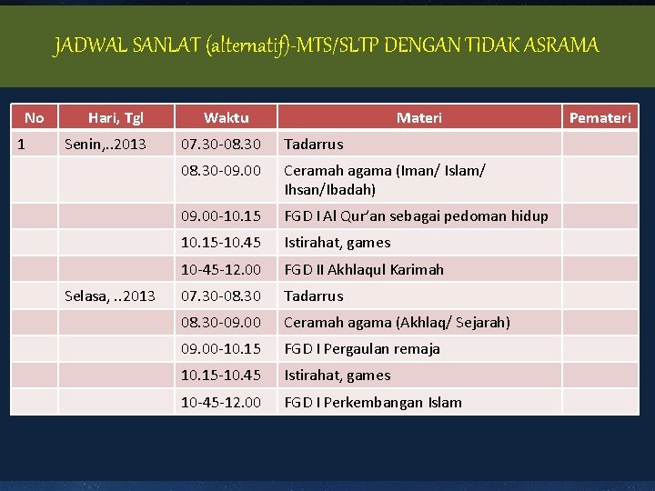 JADWAL SANLAT (alternatif)-MTS/SLTP DENGAN TIDAK ASRAMA No 1 Hari, Tgl Senin, . . 2013