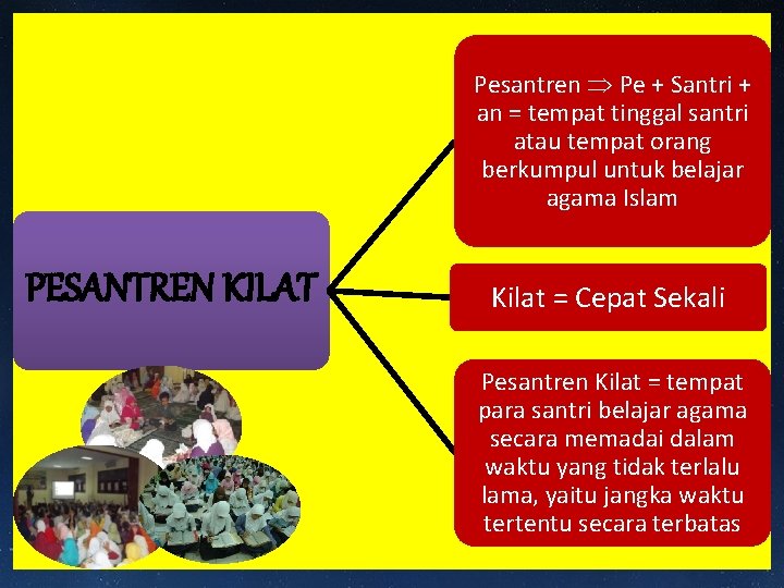 Pesantren Pe + Santri + an = tempat tinggal santri atau tempat orang berkumpul