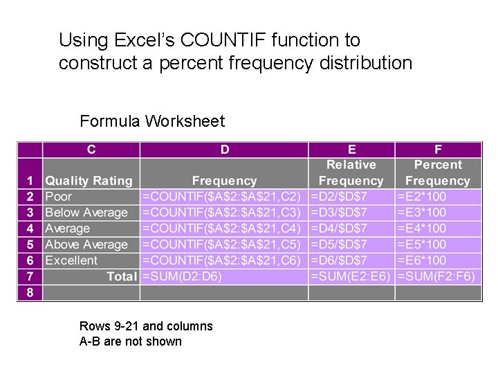 Using Excel’s COUNTIF function to construct a percent frequency distribution Formula Worksheet Rows 9