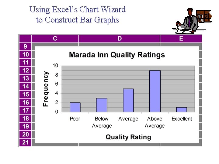 Using Excel’s Chart Wizard to Construct Bar Graphs 