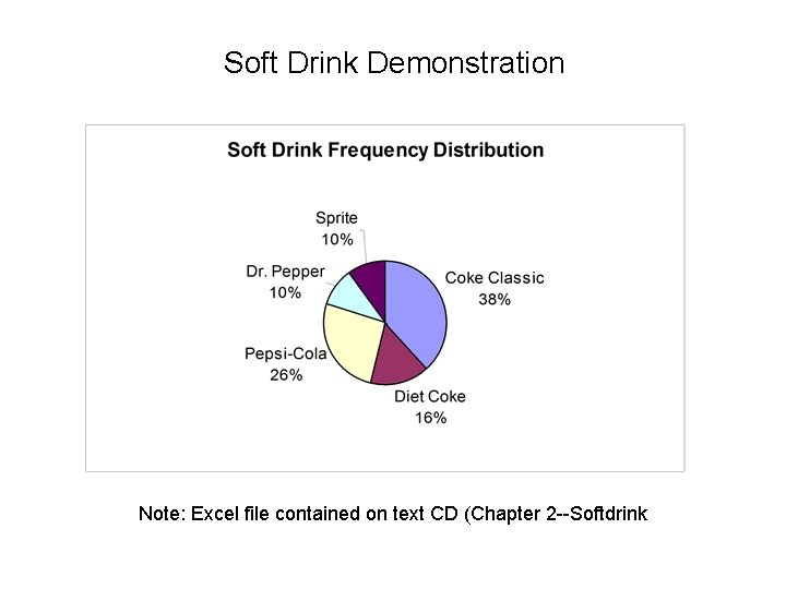 Soft Drink Demonstration Note: Excel file contained on text CD (Chapter 2 --Softdrink 