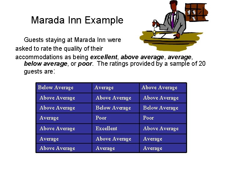 Marada Inn Example Guests staying at Marada Inn were asked to rate the quality