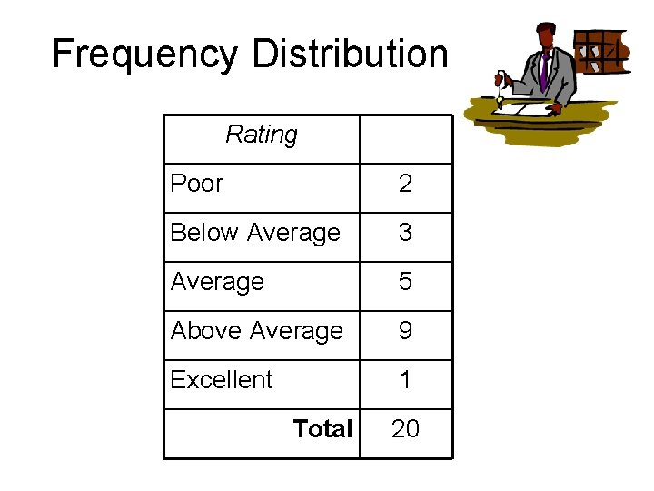 Frequency Distribution Rating Poor 2 Below Average 3 Average 5 Above Average 9 Excellent