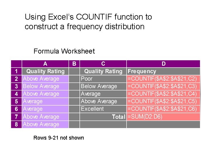 Using Excel’s COUNTIF function to construct a frequency distribution Formula Worksheet Rows 9 -21