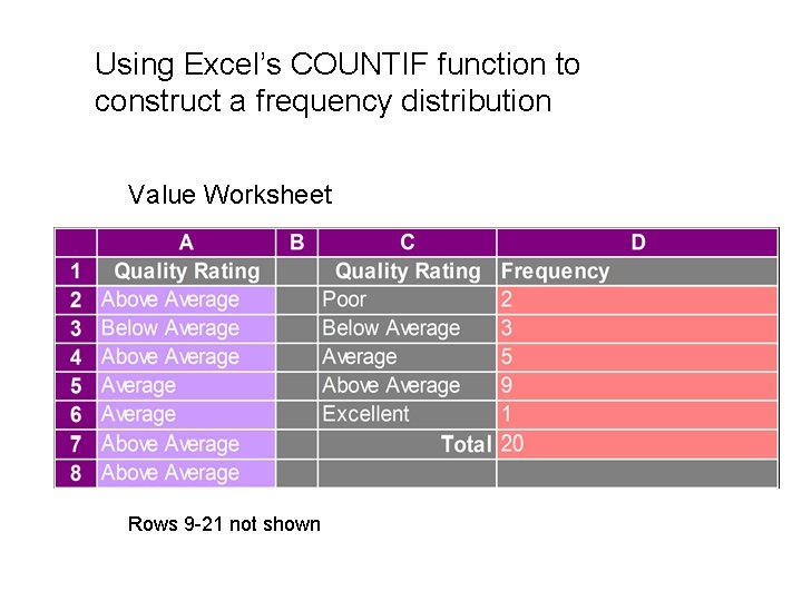 Using Excel’s COUNTIF function to construct a frequency distribution Value Worksheet Rows 9 -21