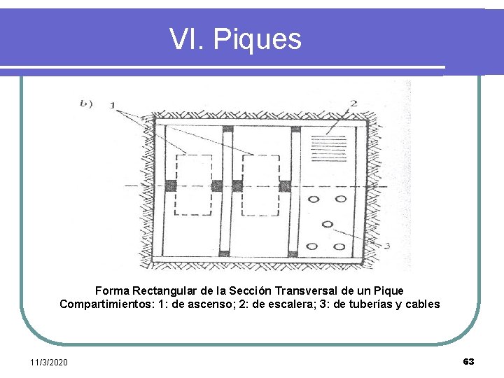  VI. Piques Forma Rectangular de la Sección Transversal de un Pique Compartimientos: 1: