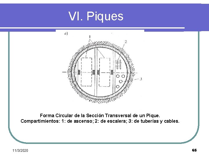 VI. Piques Forma Circular de la Sección Transversal de un Pique. Compartimientos: 1: de