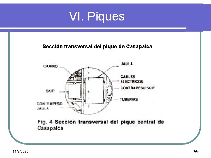 VI. Piques. 11/3/2020 Sección transversal del pique de Casapalca 66 