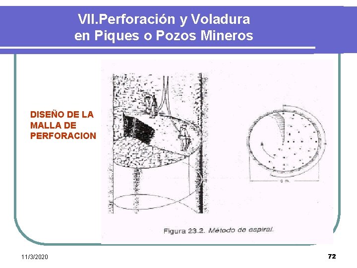 VII. Perforación y Voladura en Piques o Pozos Mineros DISEÑO DE LA MALLA DE